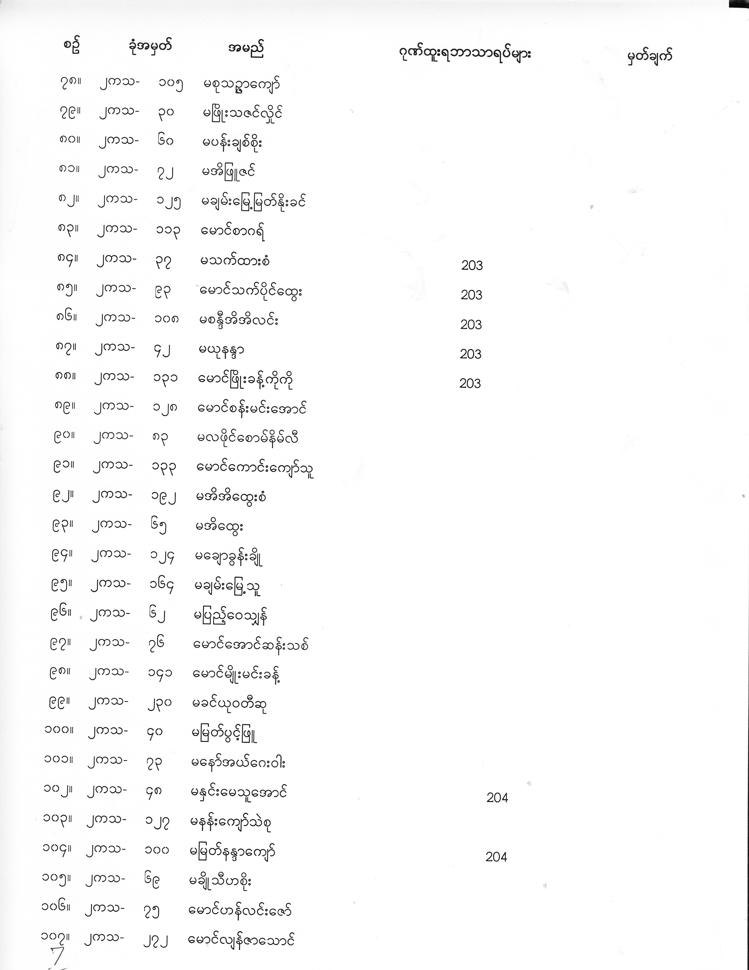 Second Year Exam Result