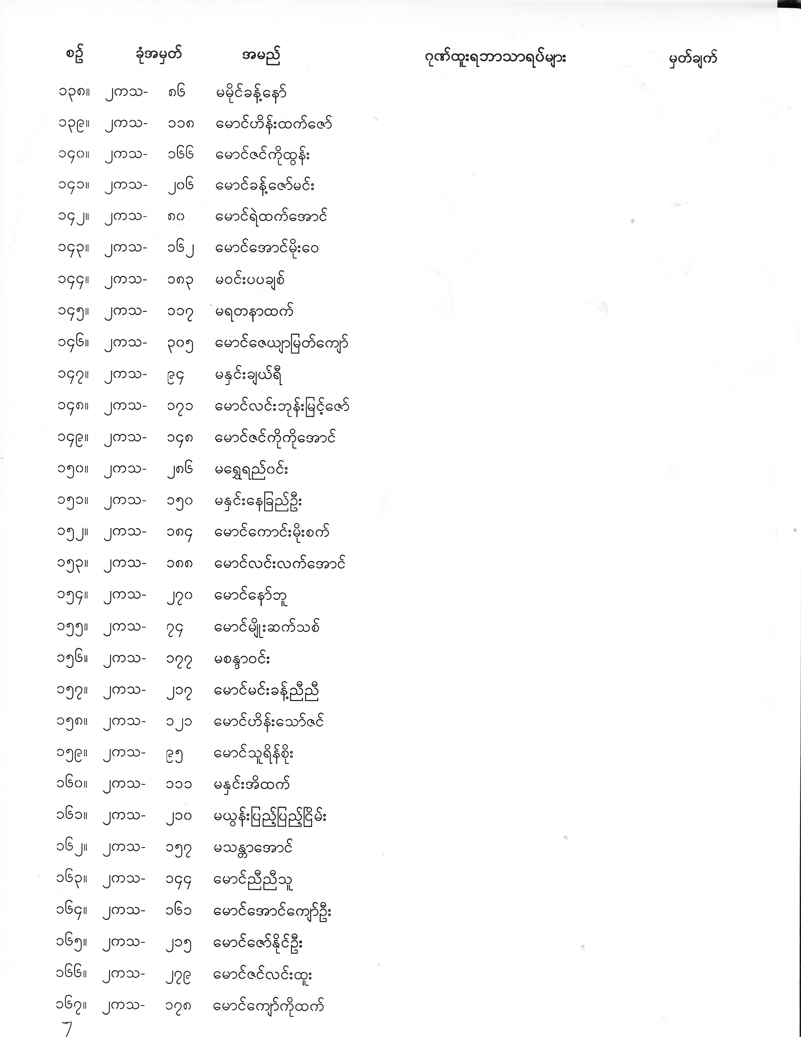 Second Year Exam Result