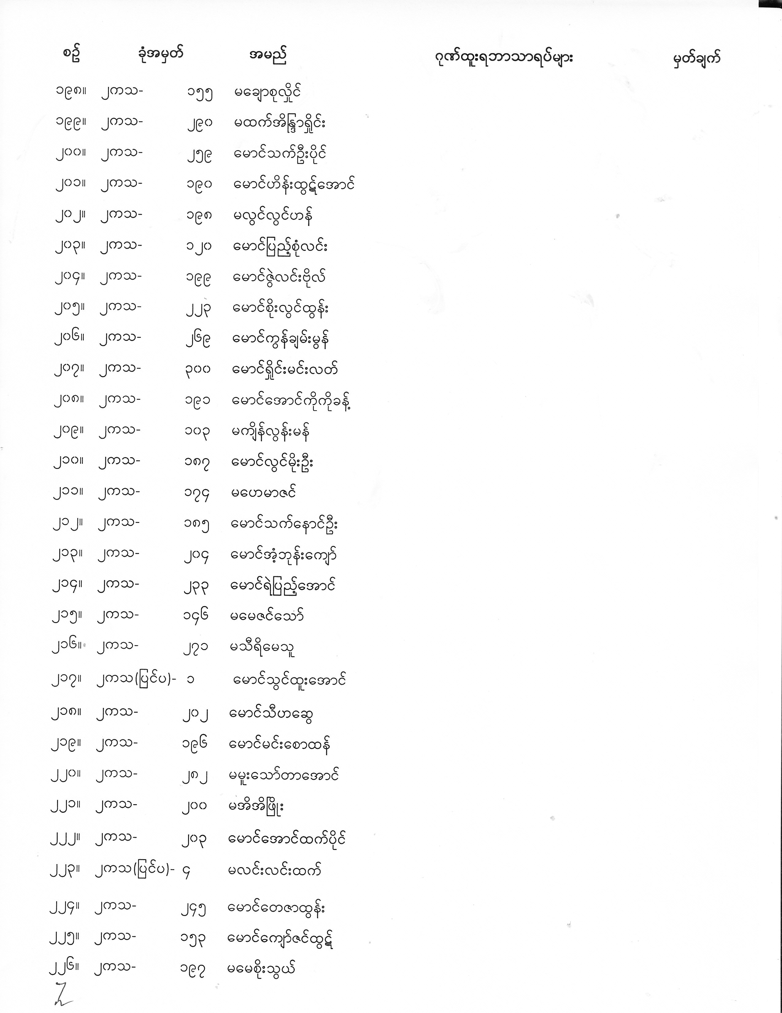 Second Year Exam Result