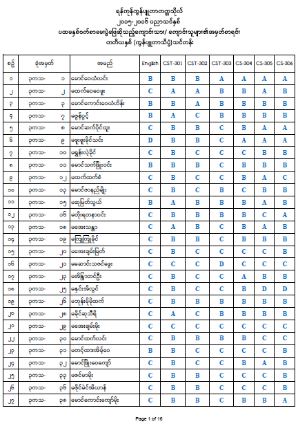 Third Year Result