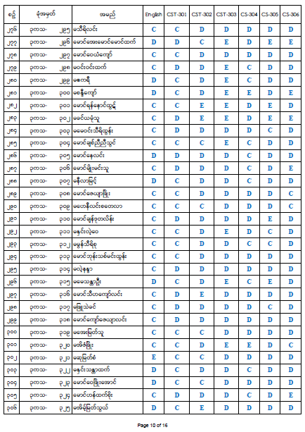 Third Year Result