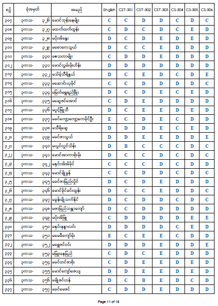 Third Year Result