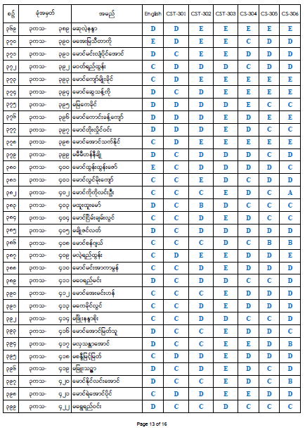 Third Year Result