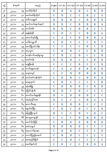 Third Year Result