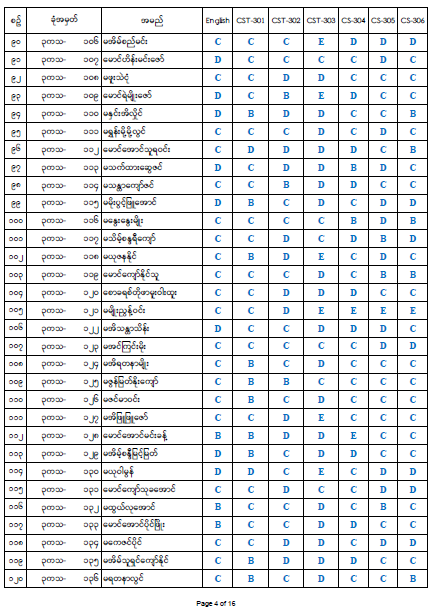 Third Year Result