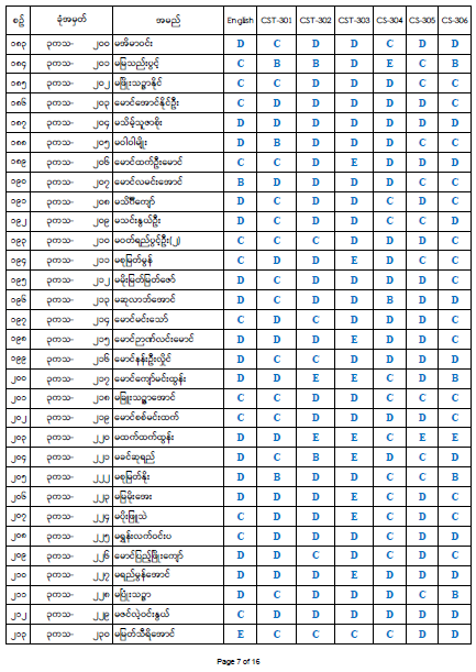 Third Year Result