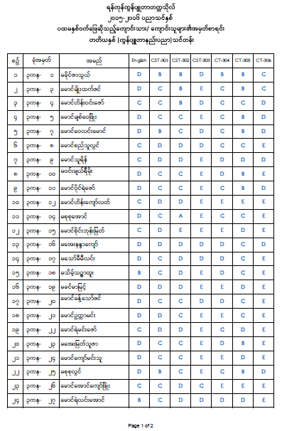 Third Year Result