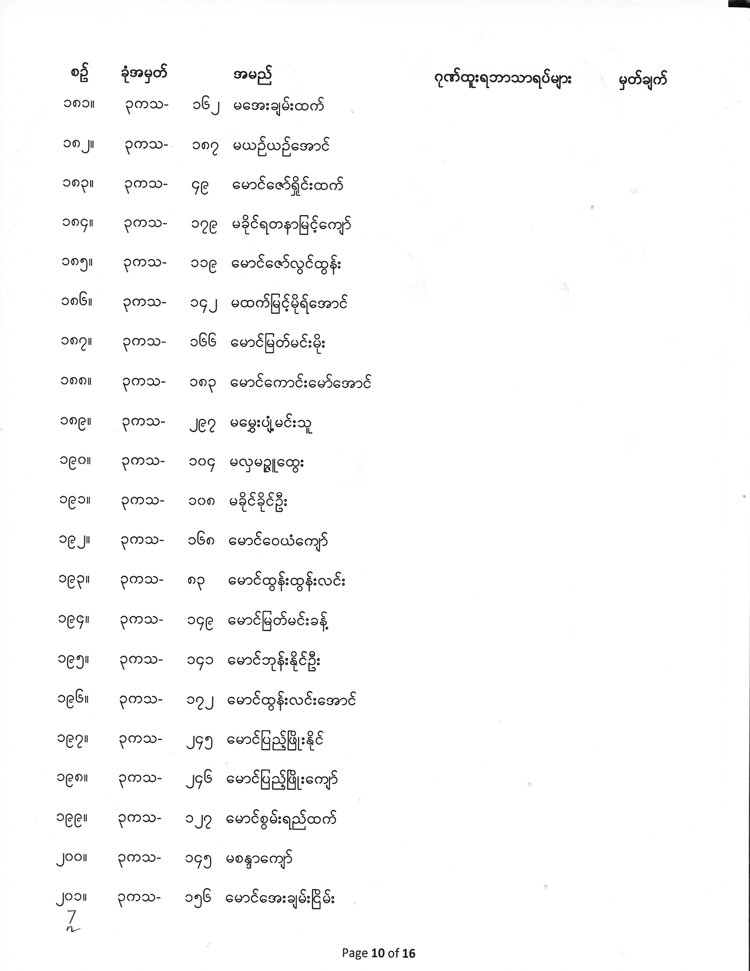 Third Year Exam Result