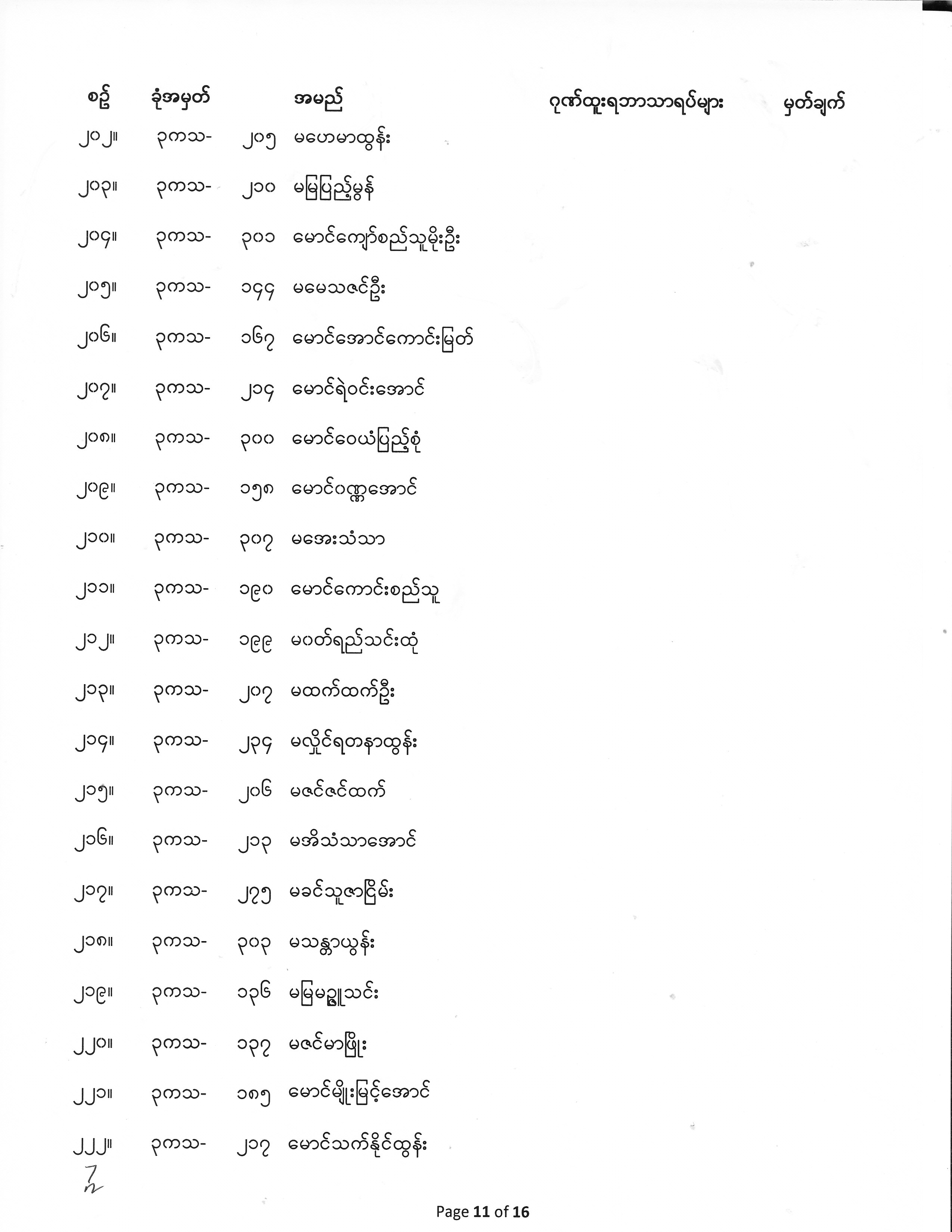 Third Year Exam Result