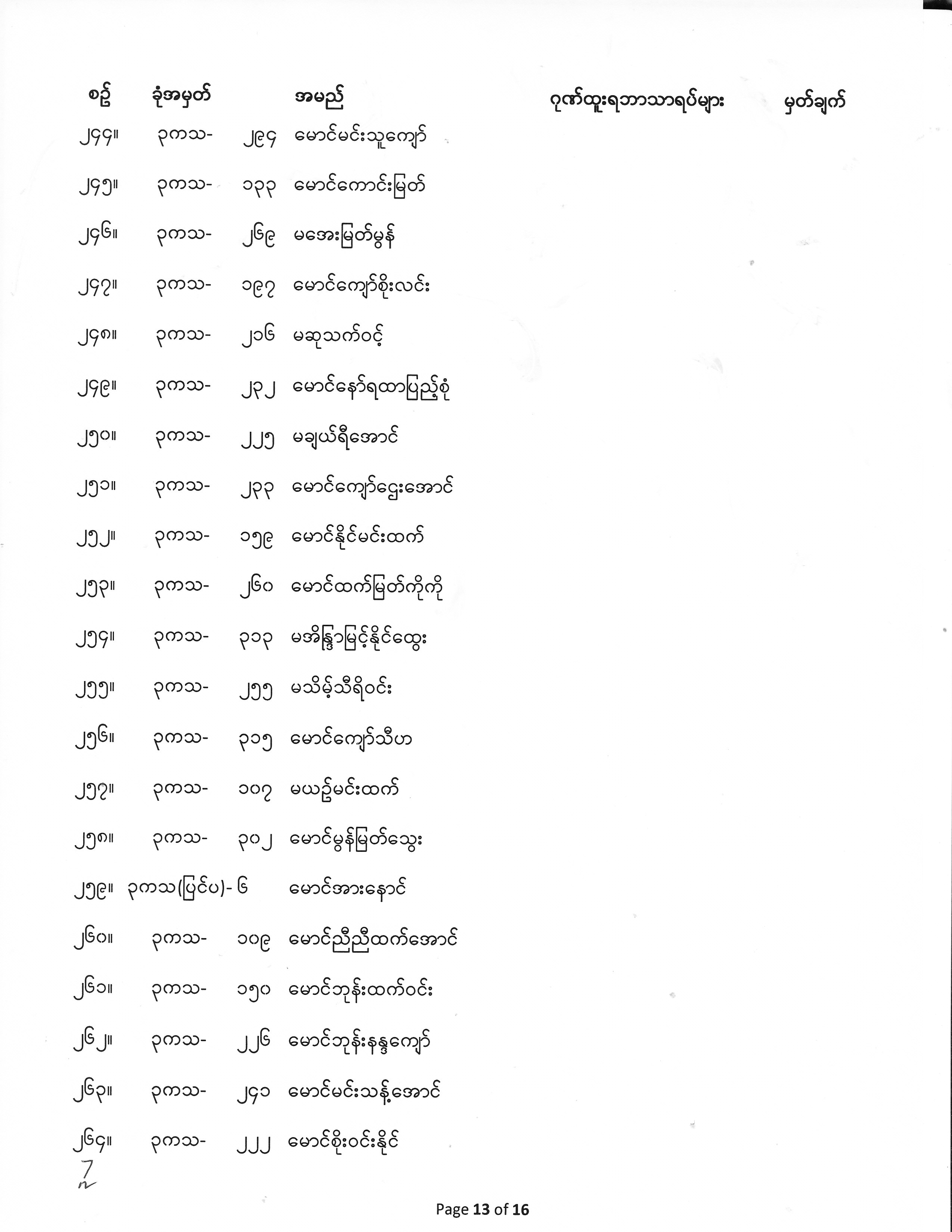 Third Year Exam Result