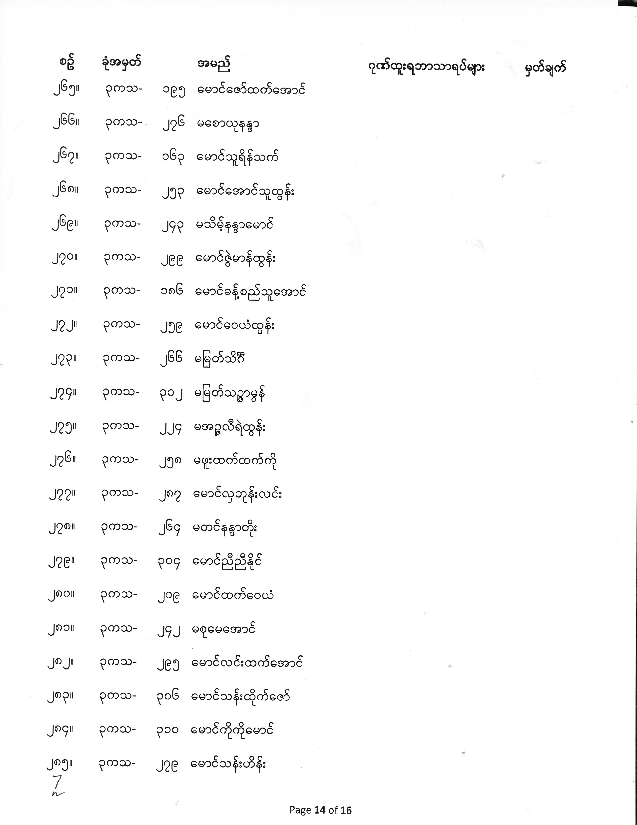 Third Year Exam Result