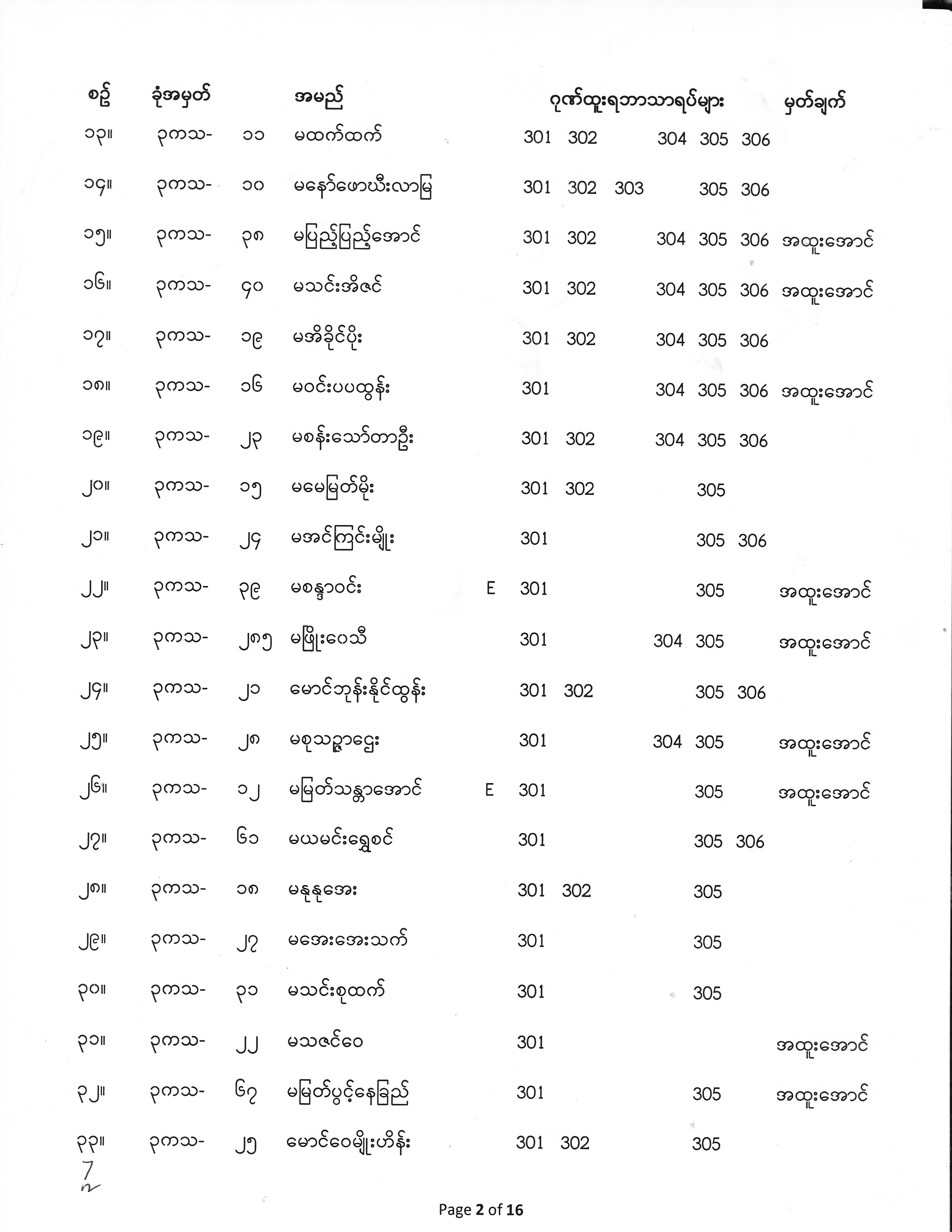 Third Year Exam Result