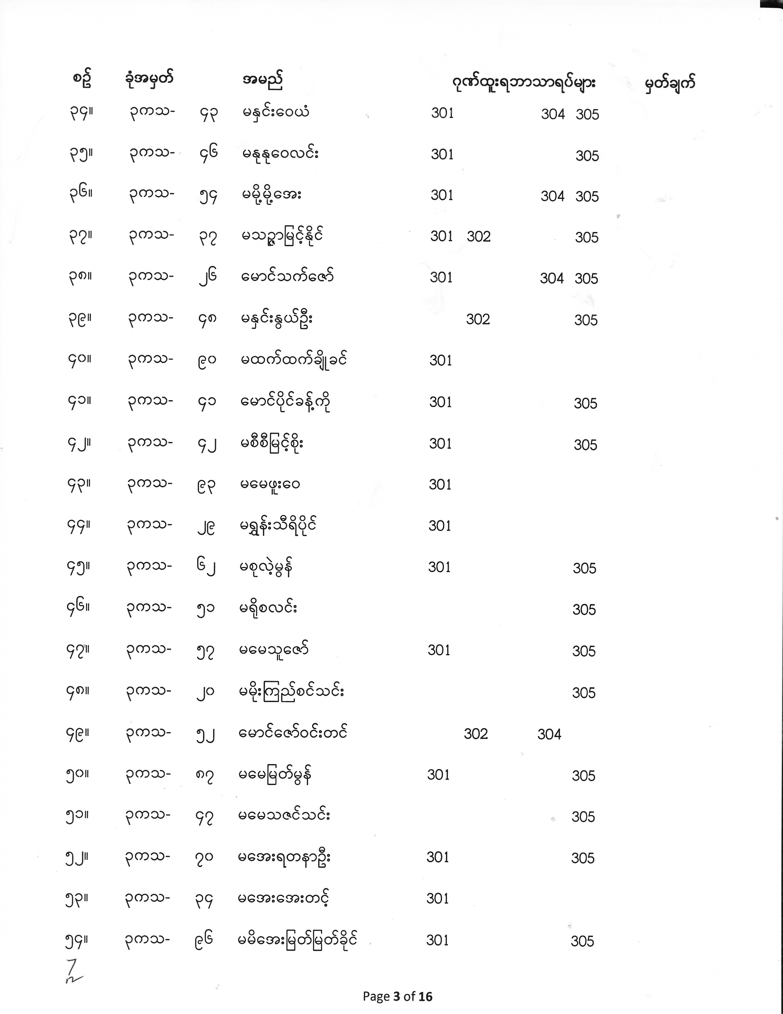 Third Year Exam Result