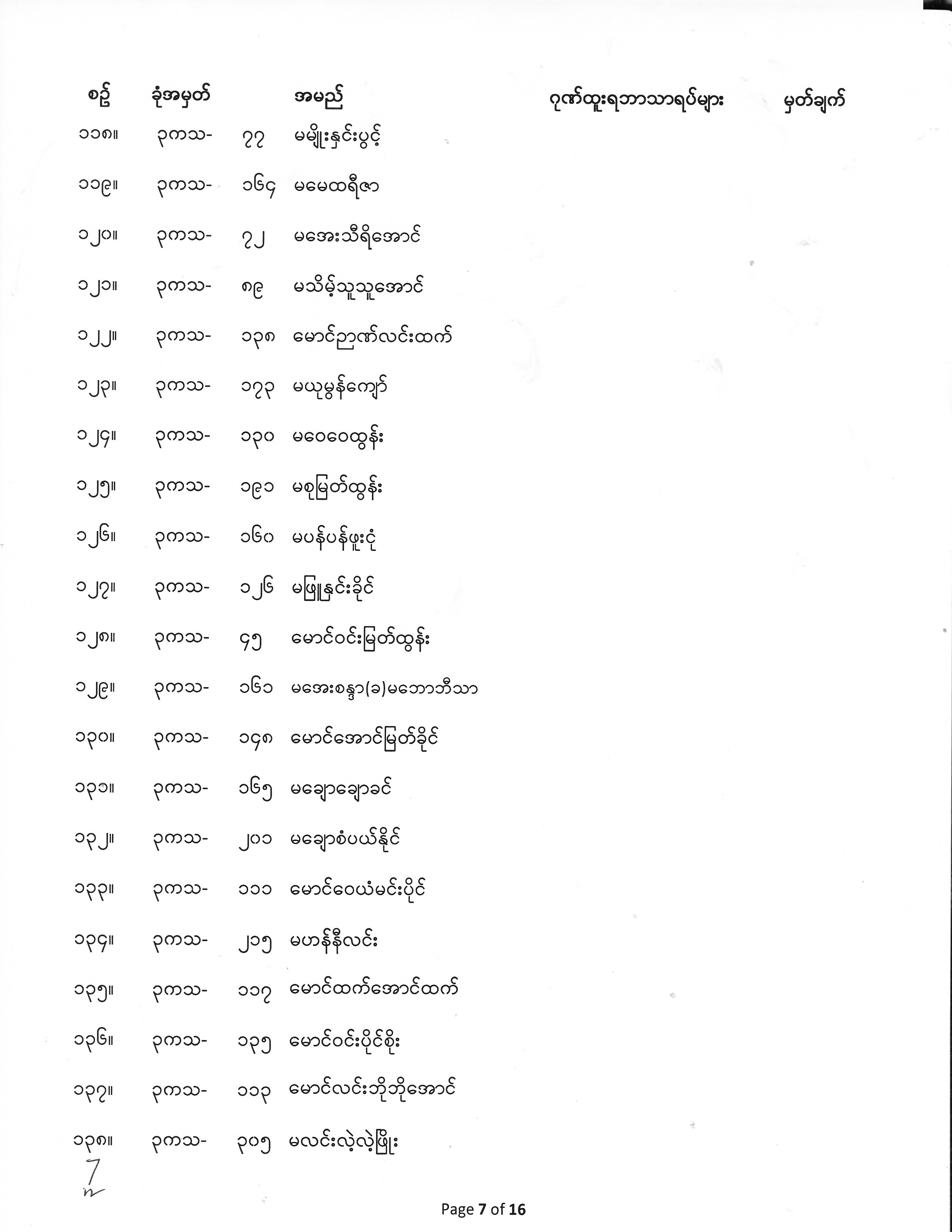 Third Year Exam Result