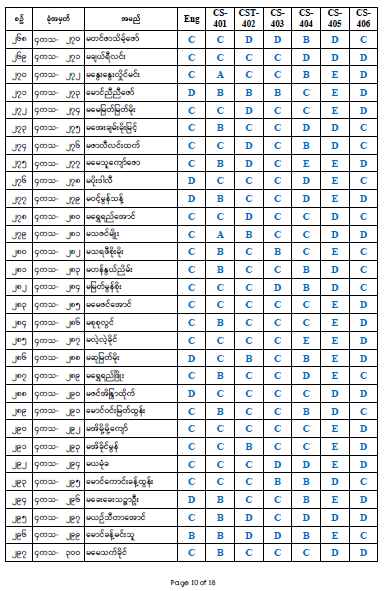 Fourth Year Result