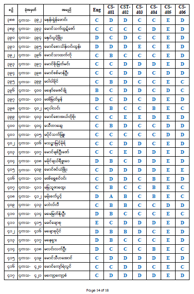 Fourth Year Result