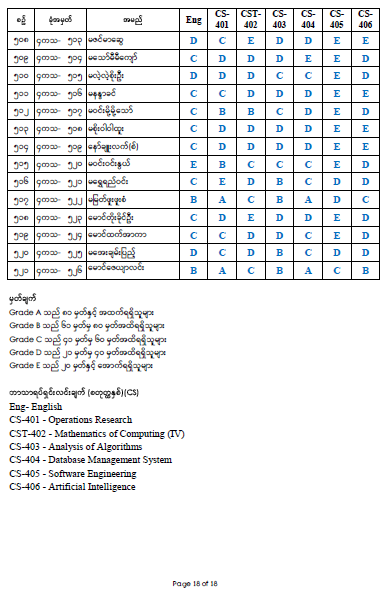 Fourth Year Result