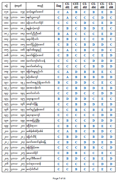 Fourth Year Result