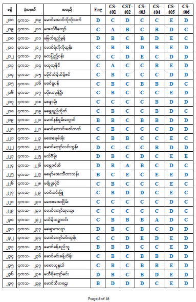 Fourth Year Result