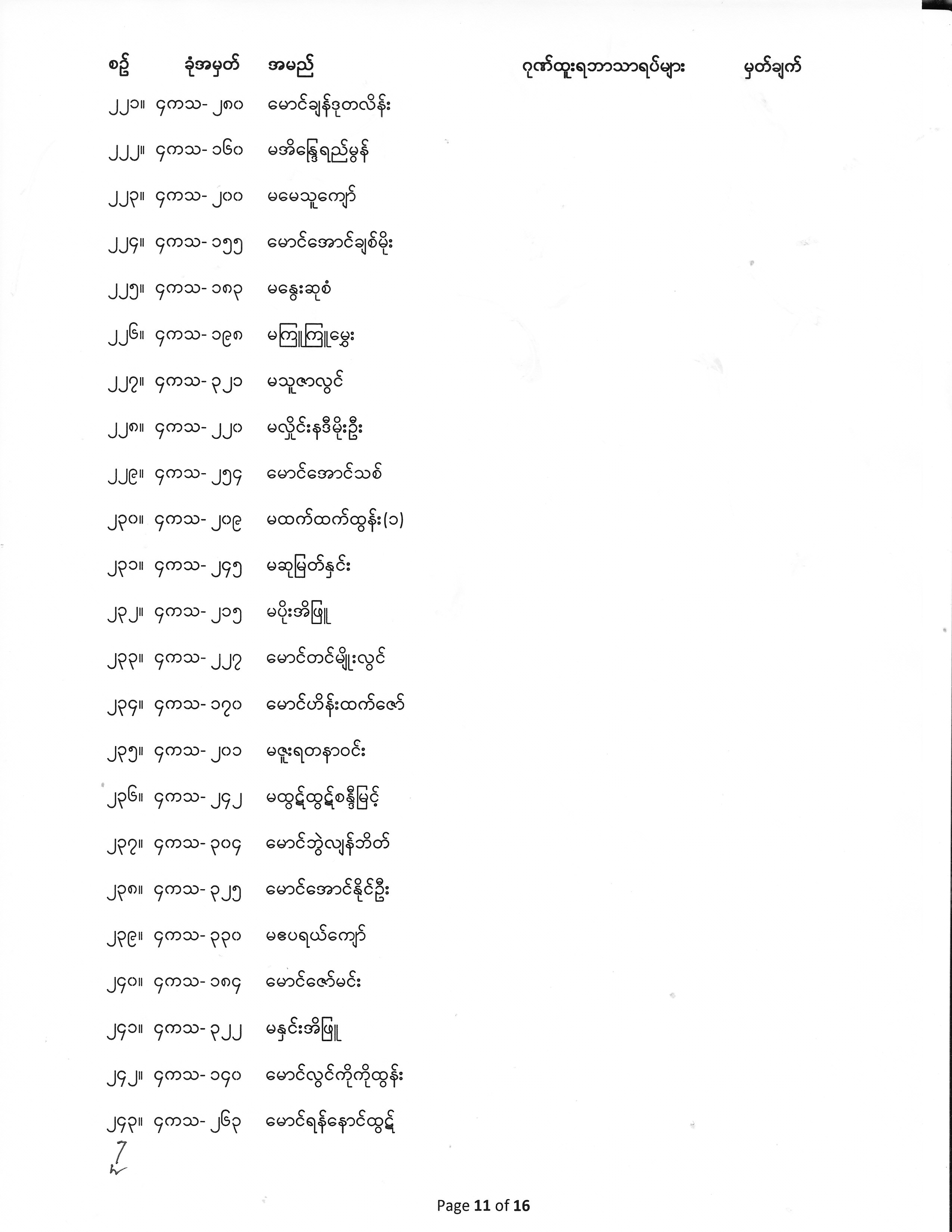 Fourth Year Exam Result