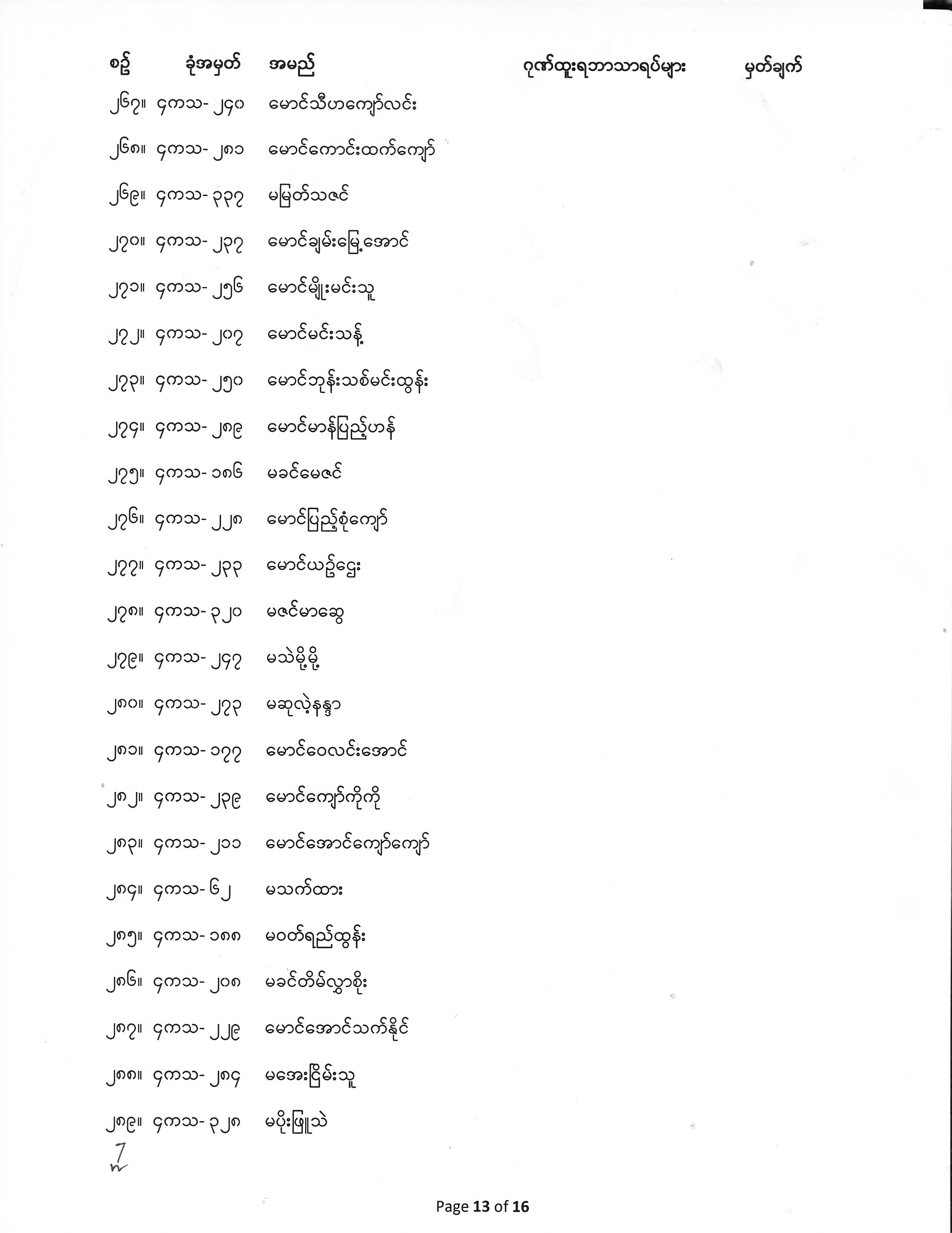 Fourth Year Exam Result