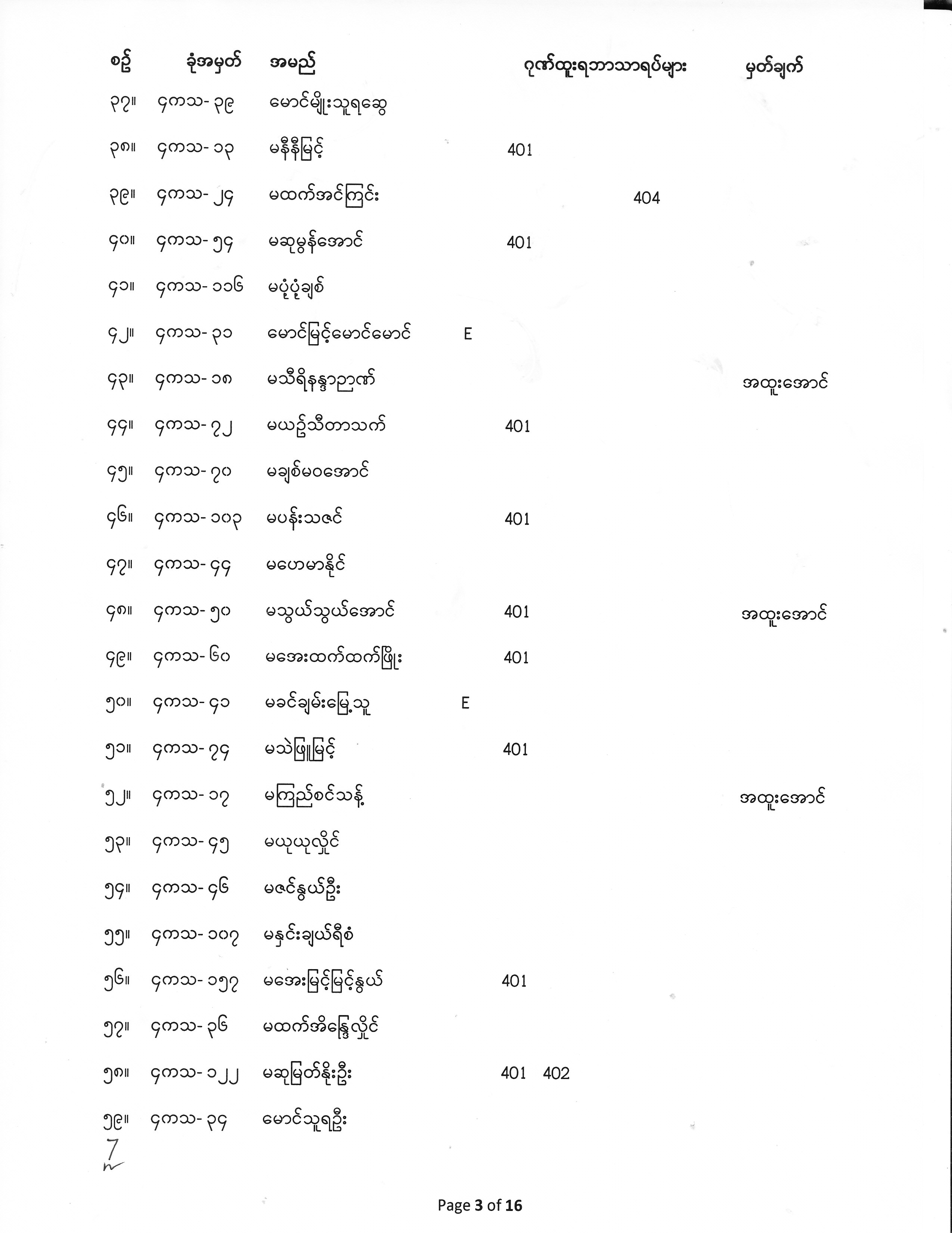 Fourth Year Exam Result