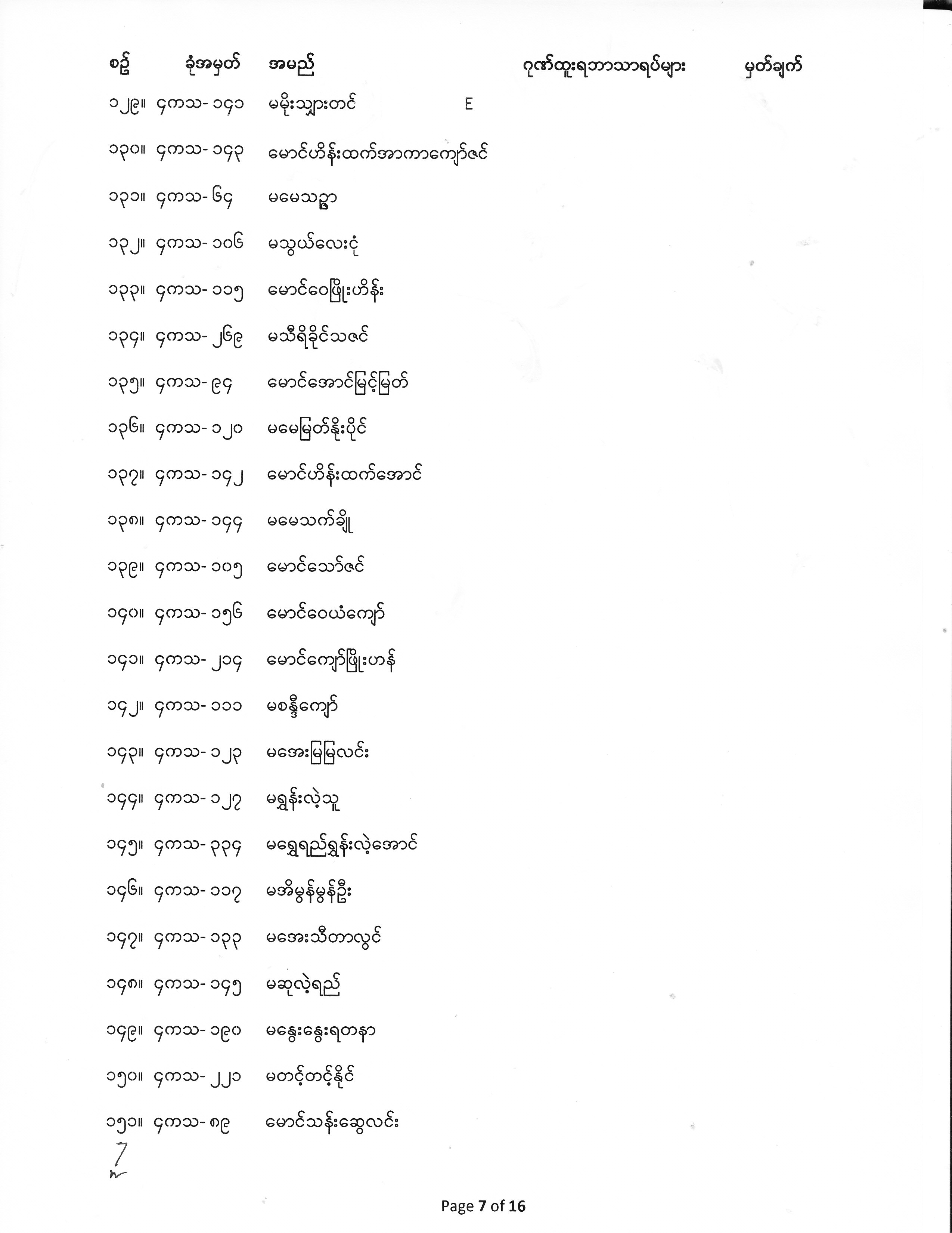 Fourth Year Exam Result