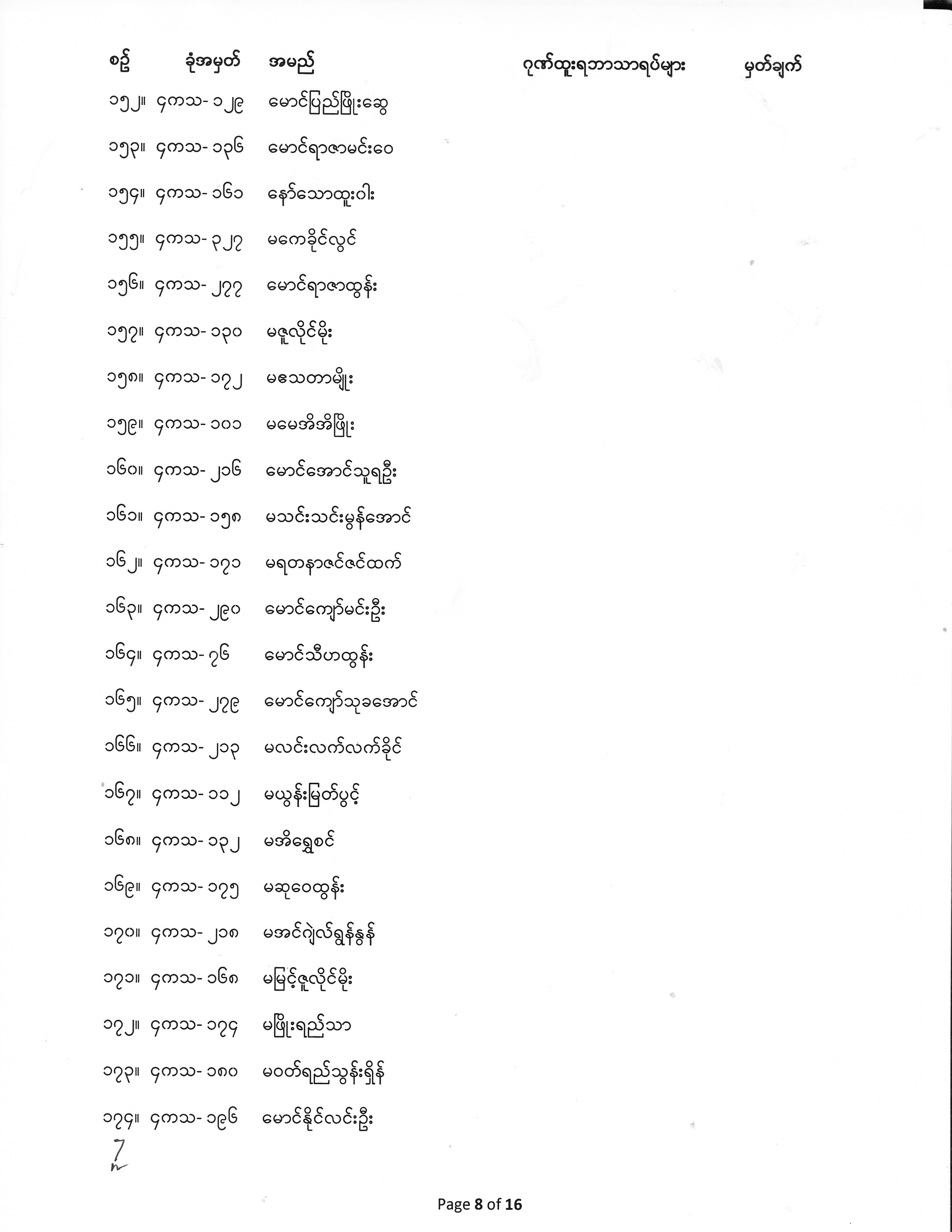 Fourth Year Exam Result