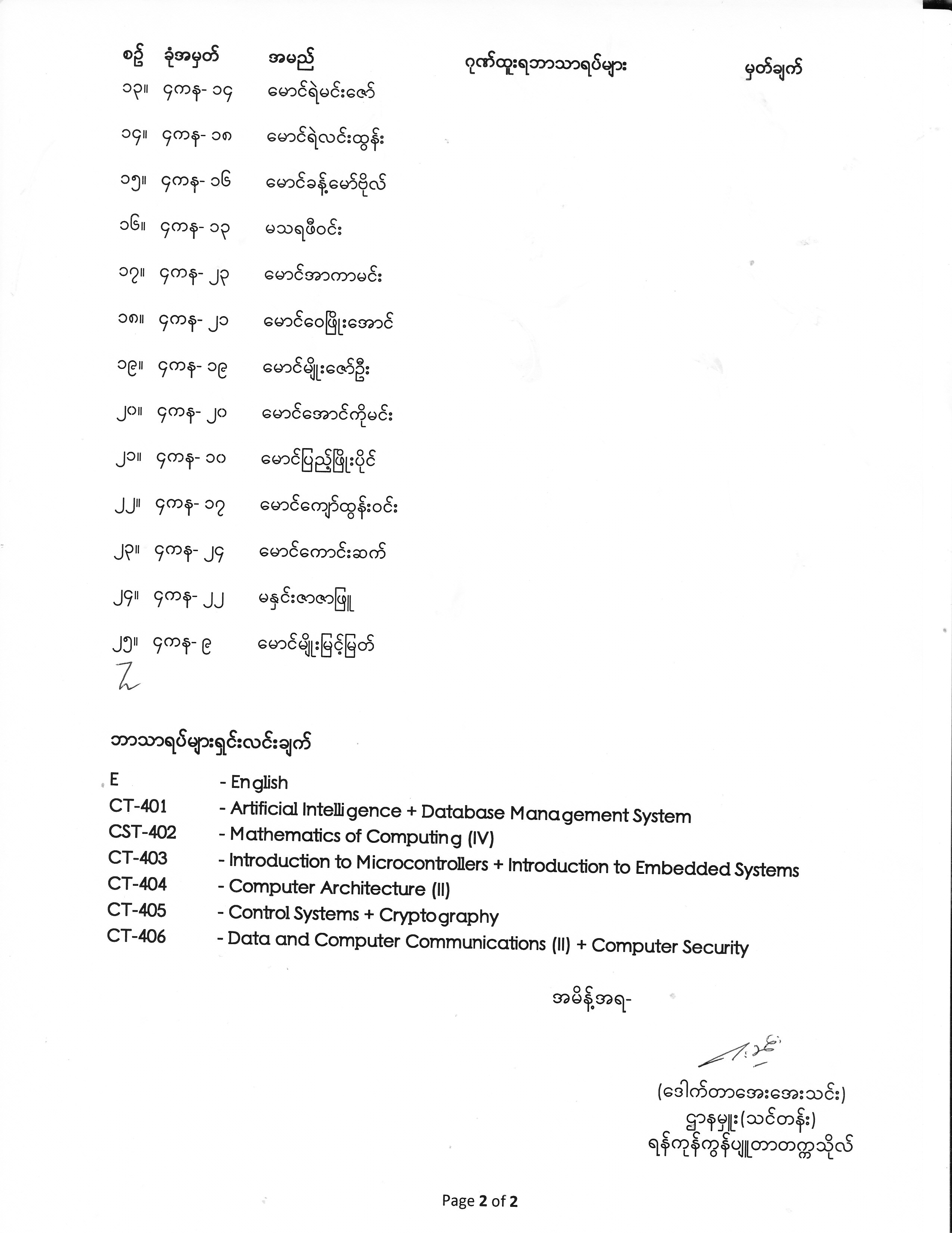 Fourth Year Exam Result