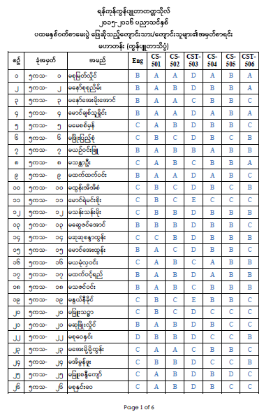 Master Result