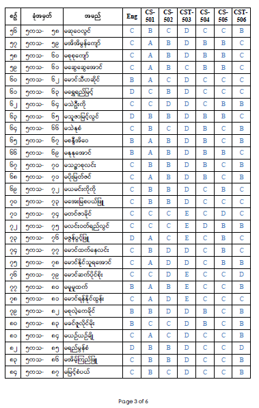 Master Result