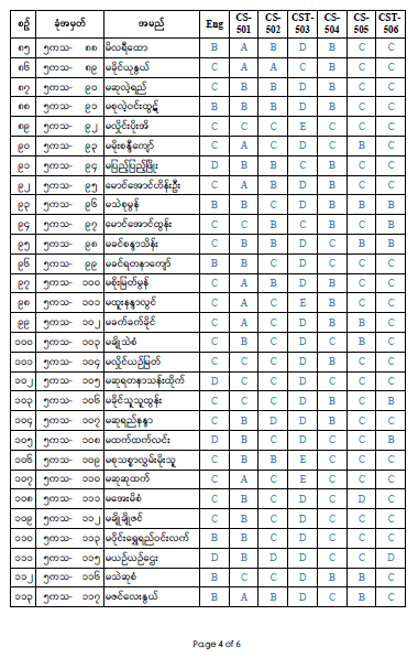 Master Result