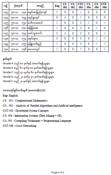 Master Result