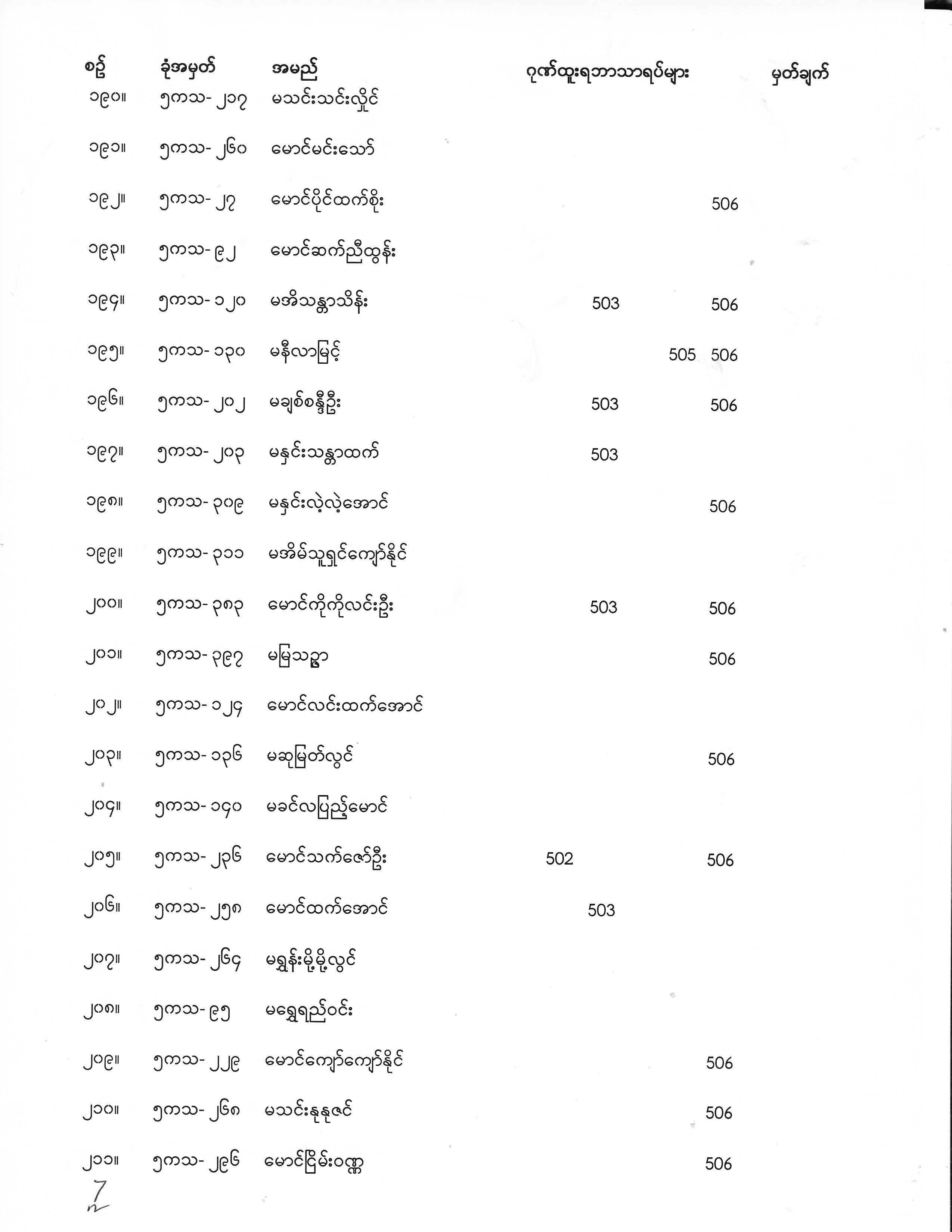 Final Year Exam Result