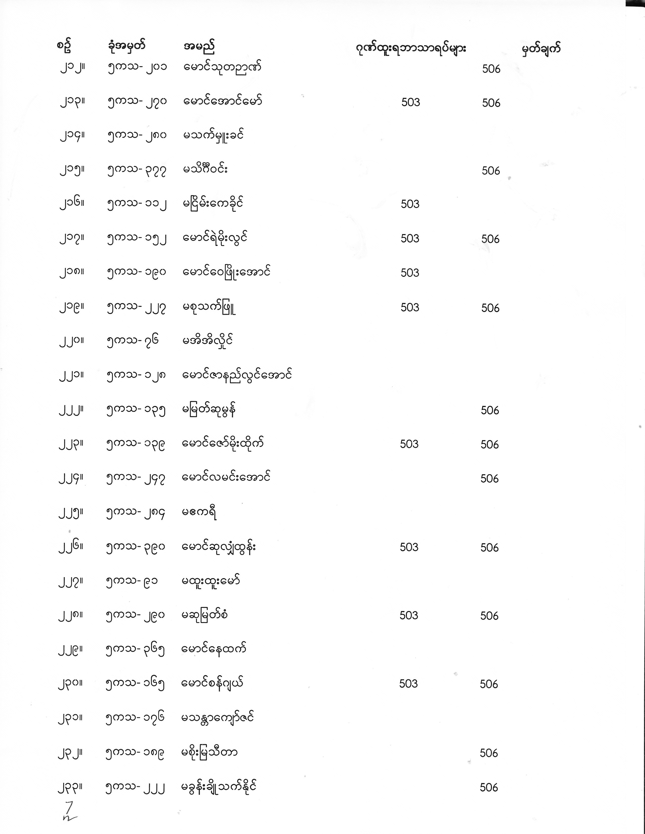 Final Year Exam Result