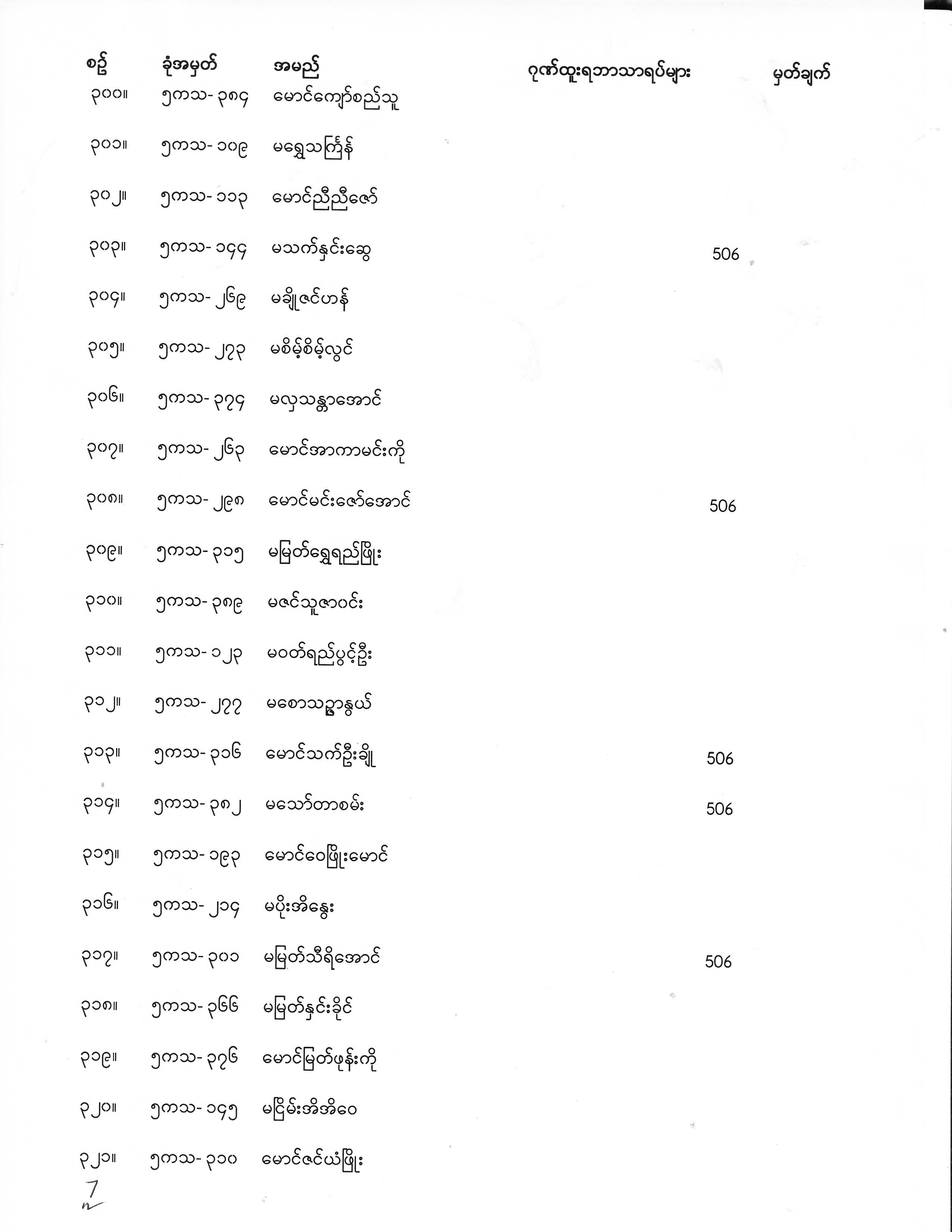 Final Year Exam Result