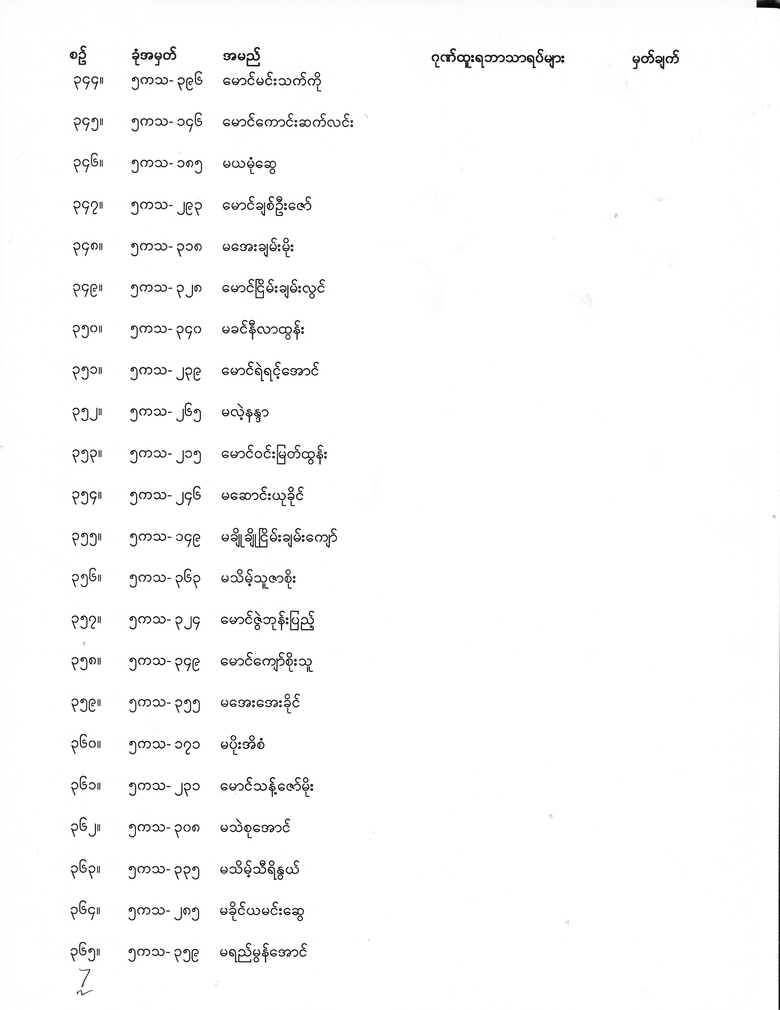 Final Year Exam Result