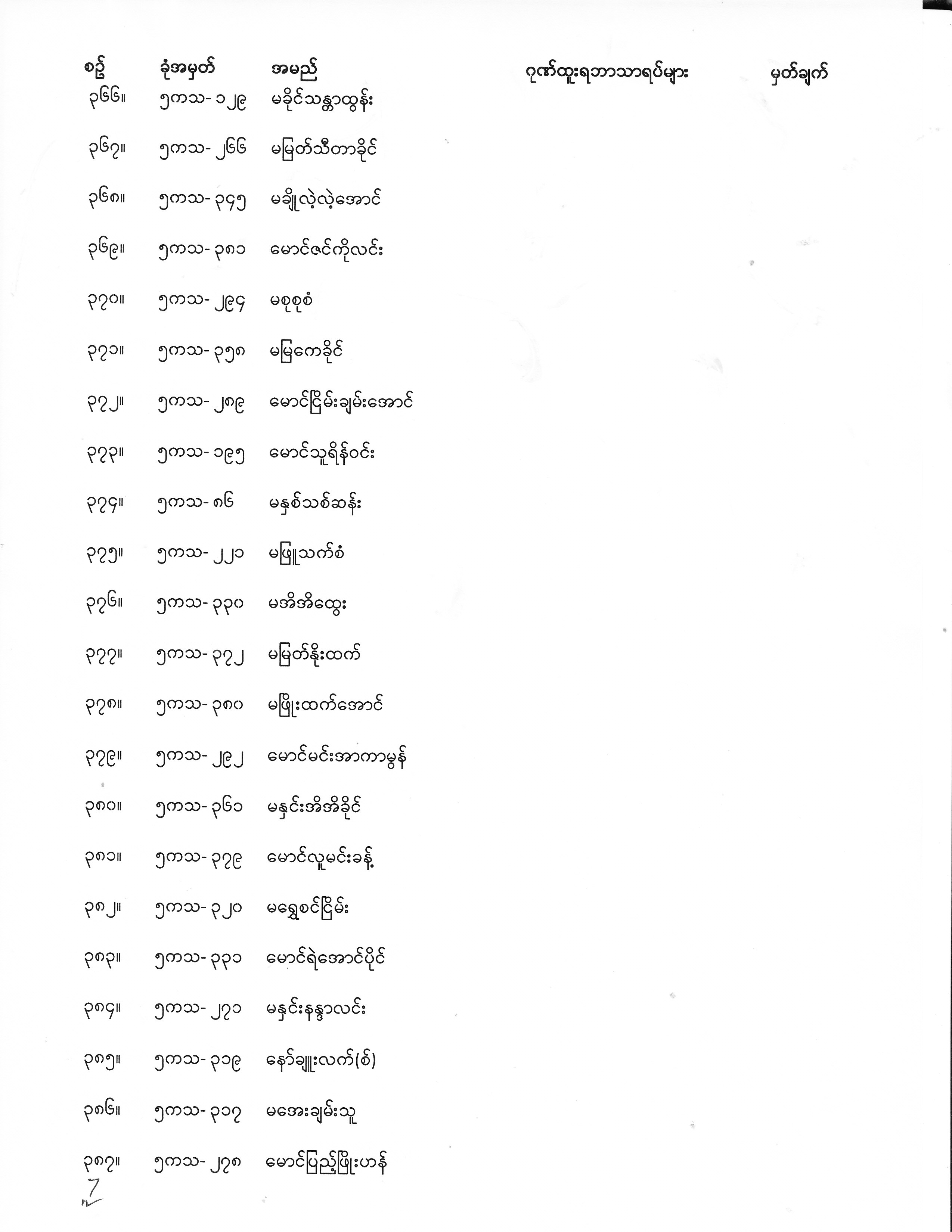 Final Year Exam Result