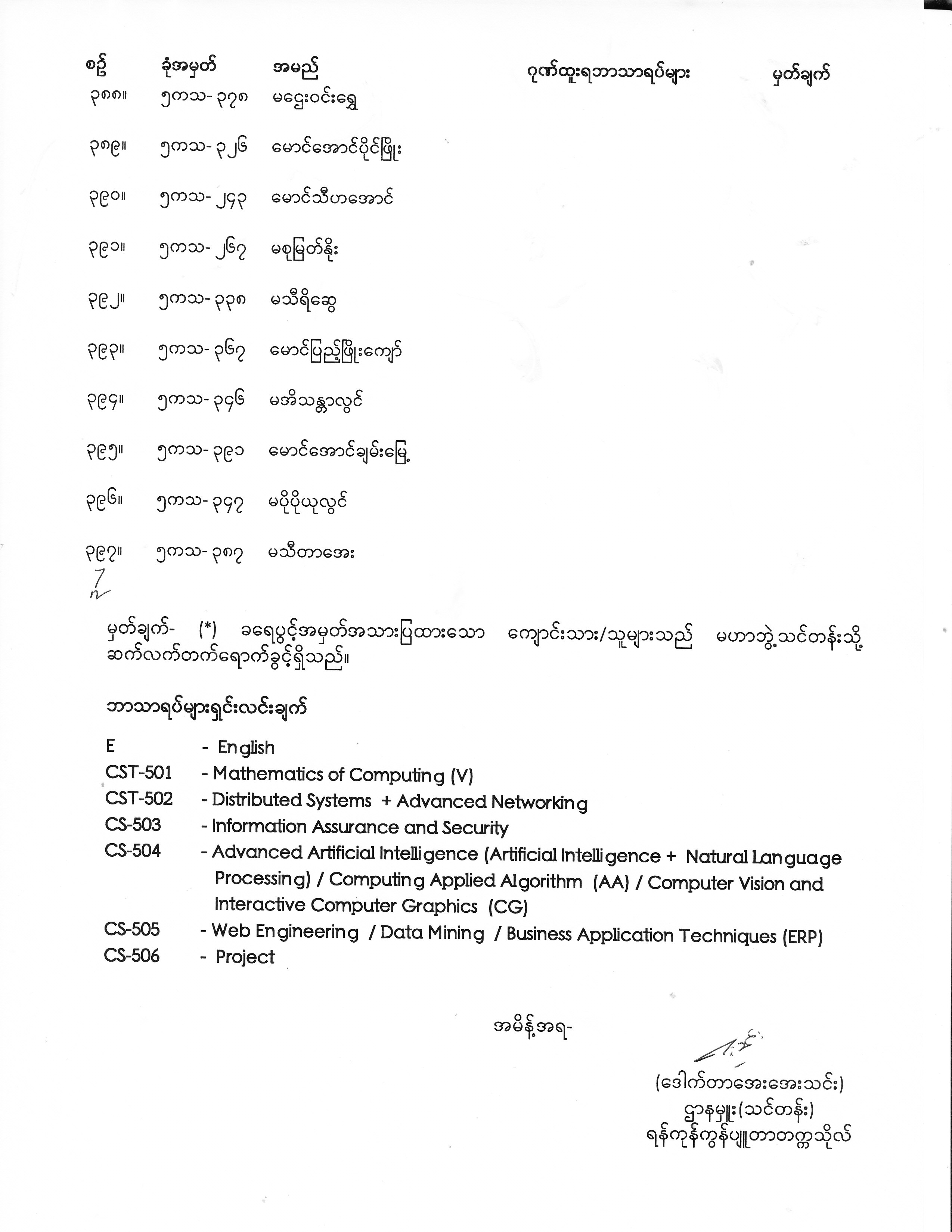 Final Year Exam Result