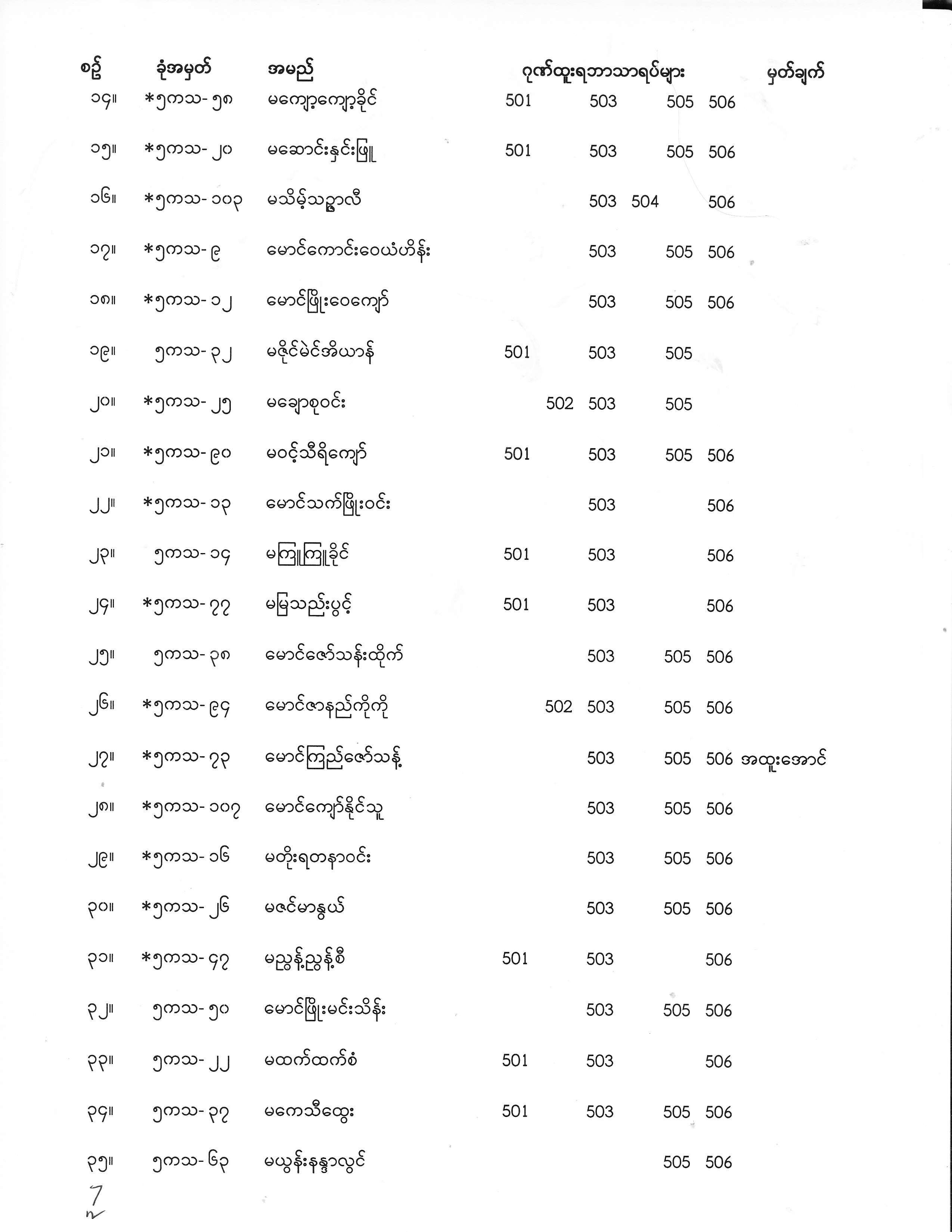 Final Year Exam Result