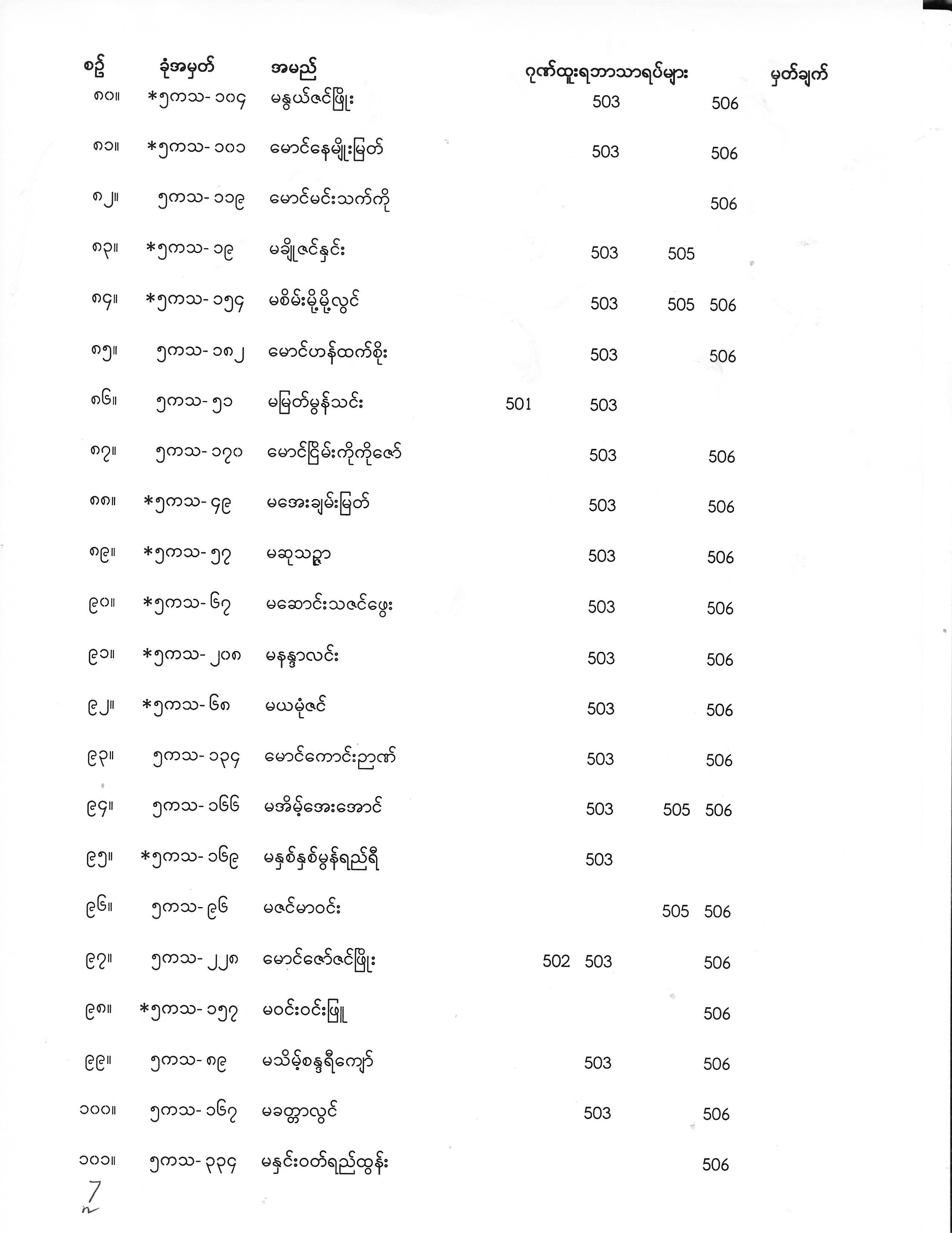 Final Year Exam Result