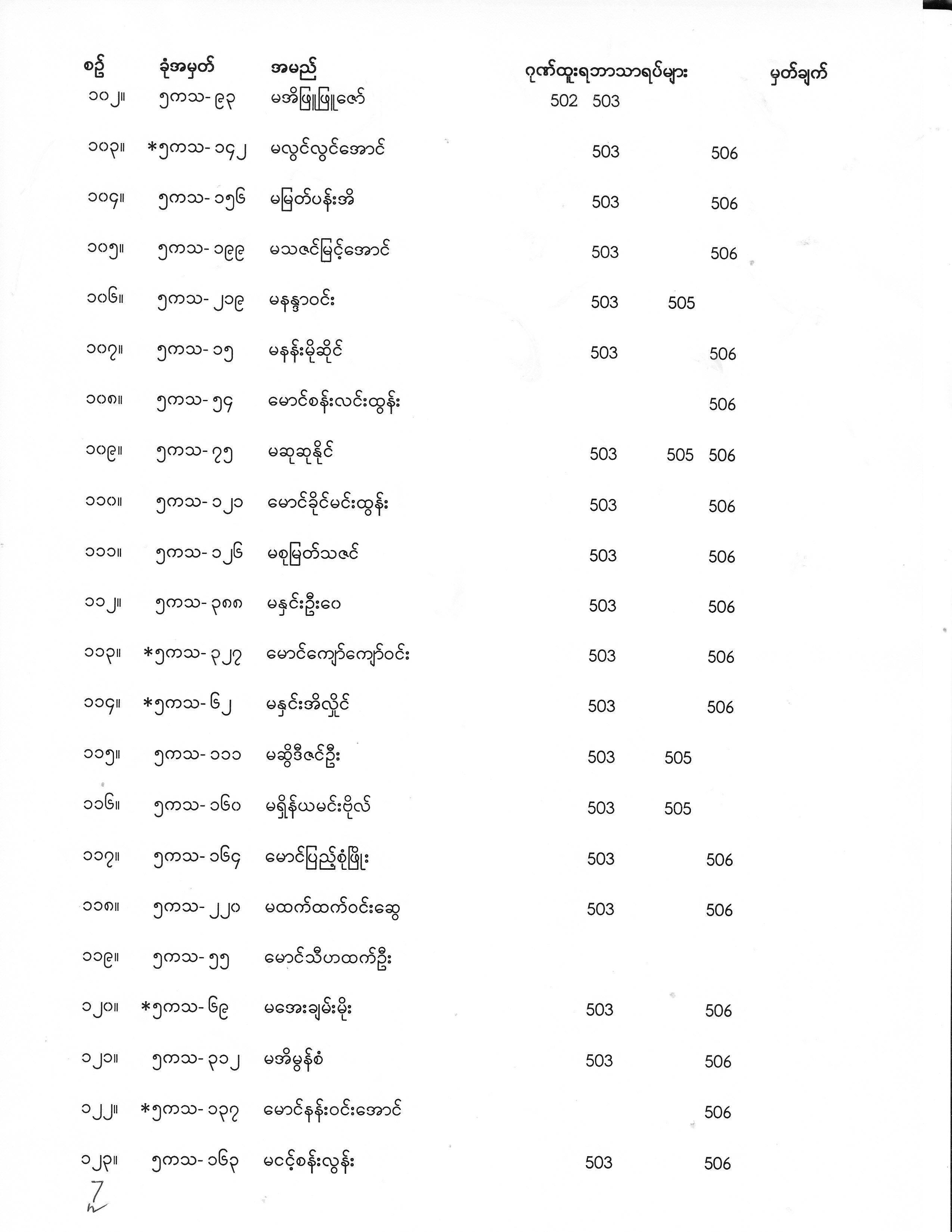 Final Year Exam Result