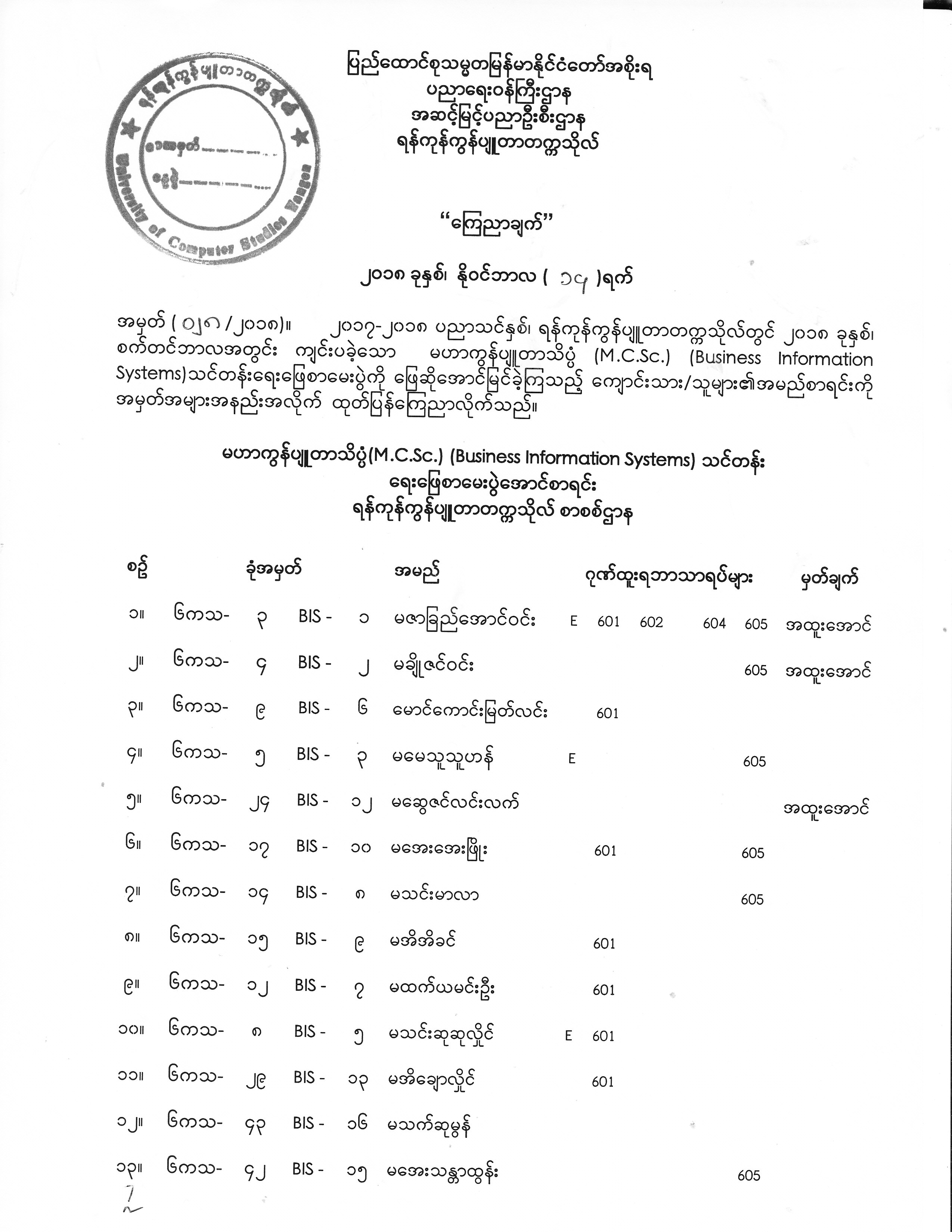 Master (BIS) (CS) Exam Result