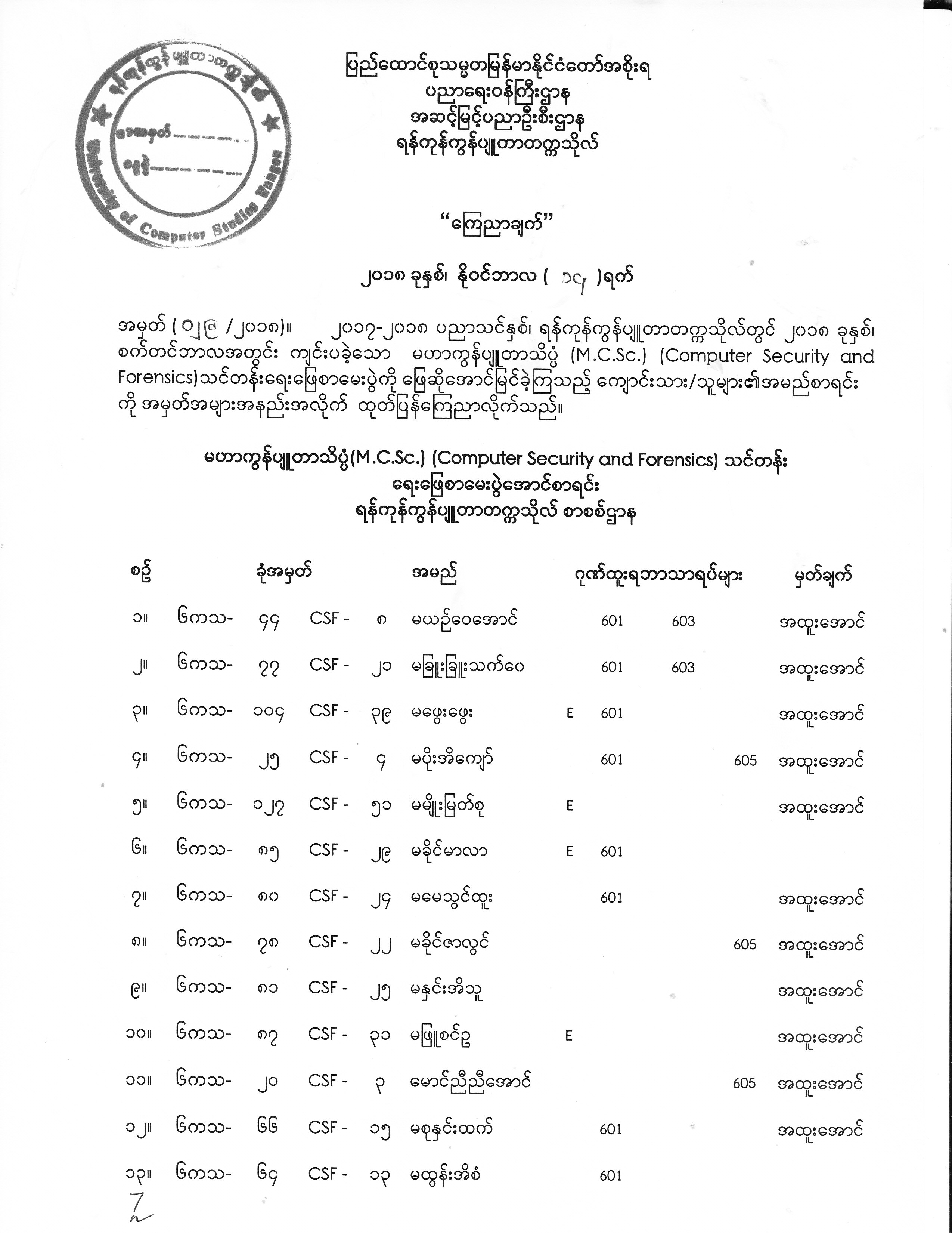 Master (CSF) (CS) Exam Result