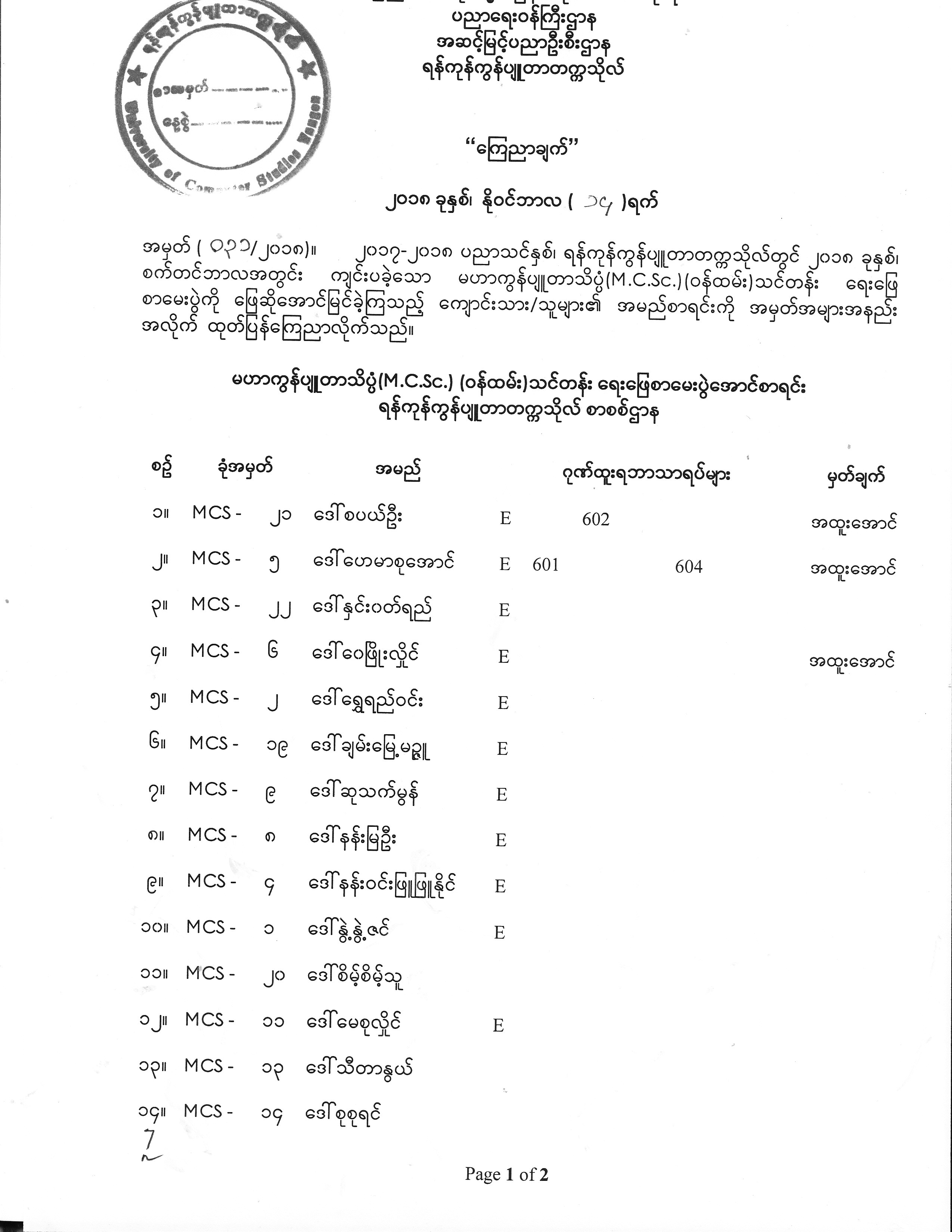 Master (Staff) Exam Result