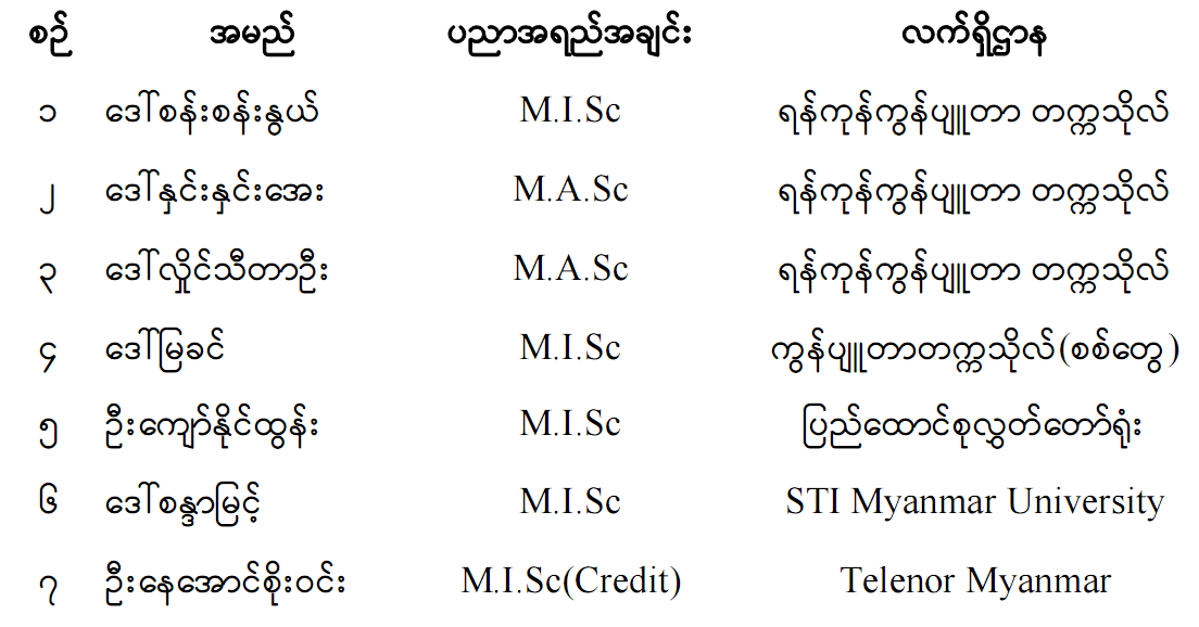 Ph.D Interview Result