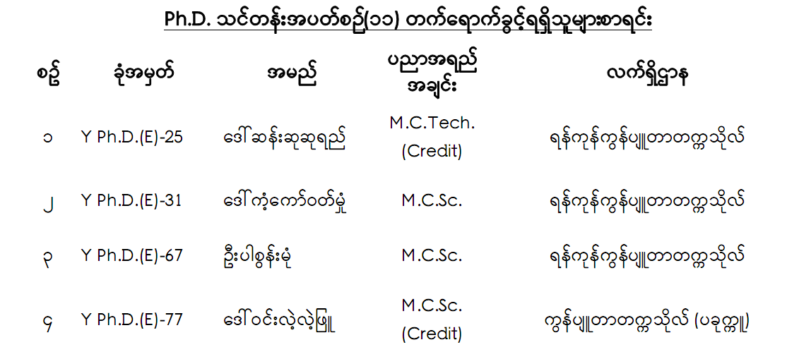 Ph.D Interview Result