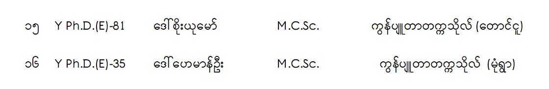 Ph.D Interview Result