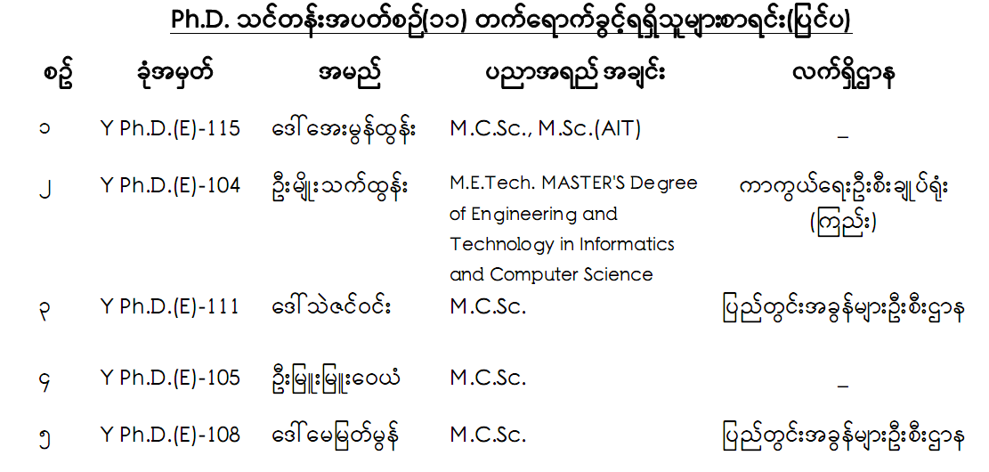 Ph.D Interview Result