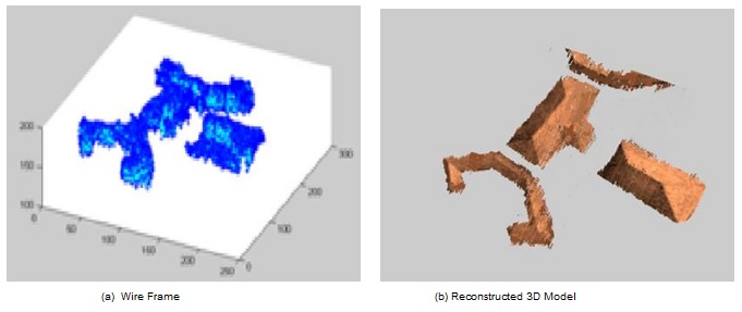 GIS Lab